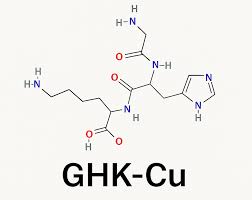 GHK-Cu copper peptide collagen stimulation skin results