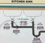Double kitchen sink plumbing
