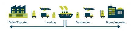 United kingdom's exporters and importers'in 6.911 üyesi var. Start Exporting Products To Dubai Check What Products And How
