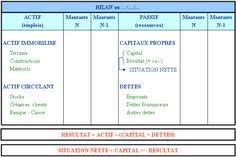 7 Idees De Bilan Comptable Bilan Comptable Comptable Bilan