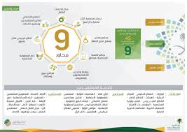 الـ ـتـ ـربـ ـيـ ـة الـ ـخـ ـاصـ ـة On Twitter 9 محاور تتركز عليها مبادرات وزارة العمل والتنمية الاجتماعية الـ 45 ومن ضمنها مجتمع متمكن وشامل لذوي الإعاقة