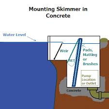 Check out these 21 diy homemade pond filter. How To Choose The Right Skimmer For Your Pond Pond Trade Magazine