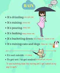 Useful List Of English Vocabulary Talking About Rain Eslbuzz Learning English Learn English Vocabulary English Vocabulary English Learning Spoken