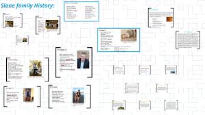 Slane family History: by taylor slane