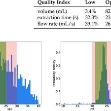 This could be for probably the most part for the reason that they like to see and even blend his or her mixes for. Pdf Correlating Espresso Quality With Coffee Machine Parameters By Means Of Association Rule Mining