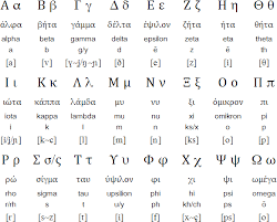 greek language alphabets and pronunciation