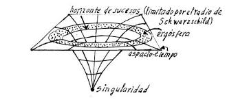Una Singularidad! Extraño Objeto ¿O sólo un concepto? : Blog de Emilio Silvera V.
