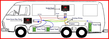 Rv repair and maintenance manual is the most popular resource for owners who prefer to work on their own rvs. How Do Rvers Get Their Basic Utilities Axleaddict