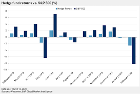 Hfr provides comprehensive hedge fund data, performance reports and indices to help investors make wise investment choices. Hedge Funds Show Their Worth In February As They Outperform Volatile S P 500 S P Global Market Intelligence