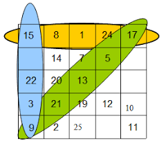Magische Quadrate Arbeitsblatt Google Suche Arbeitsblatter Quadrat Mathe