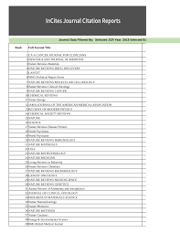 Isi (2015) ibss (2015) dhet list of approved south african journals (2015) additional isi for 2015 submission. Pdf 2020 Journal Citation Report For Journal Master List Isi Web Of Science Sci Scie Ssci