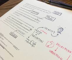 Sketchnotes In Der Schule Einsetzen Doodleteacher About picture superiority effect and why bullet points don't work. schule einsetzen doodleteacher