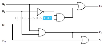 Priority Encoder Types With Real Time Applications