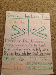926b67e78695d5948f8aca8648ad58e6 Jpg 1 200 1 600 Pixels Math Charts First Grade Math Math Journals
