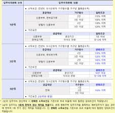 수원당수 A-4블록 신혼희망타운 행복주택, 경기도 수원시 권선구 당수동 - 여기로