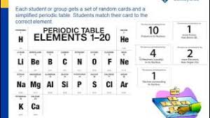 The basic structure of the periodic table is described and explained. The Periodic Table Chapter 4 The Periodic Table Bonding Middle School Chemistry