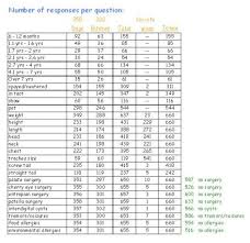 English Bulldog Puppy Weight Chart Goldenacresdogs Com