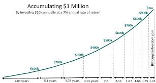 Try them all, and you could have an extra $10,000 at the end of the year! Which Matters More For Building Wealth Your Saving Rate Or Your Investment Returns