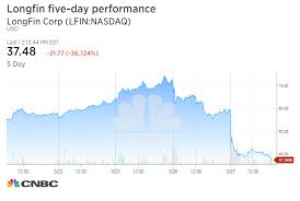 Longfin Loses More Than A Third Of Its Value After It Gets