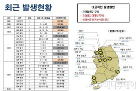 Apr 24, 2021 · 탭 가공, 탭 내는 방법 전장, 기구, 센서 고정하면서 내가 원하는 위치에 홀을 내고, 탭을 낼 때 한 번쯤 읽어 보면 괜찮은 자료입니다. ì‹±í¬í™€ 10ë…„ê°„ 36ê³³ ë°œìƒ ì˜¬í•´ì—ë§Œ ì ˆë°˜ ìœ¡ë°• ë¨¸ë‹ˆíˆ¬ë°ì´