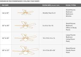 These are called hvls (high volume low speed) fans and range anywhere from 12 feet to 24 feet in diameter. Https Art Rasvjeta Hr Stakla Ventilatori Plafonski Ceiling Fan Size Ceiling Fan Living Room Ceiling Fan