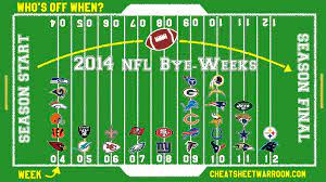 2014 Nfl Bye Week Schedule W Statistical History Nfl Fantasy Football Nfl Season