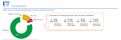Dann fülle einfach das retourenformular online aus, drucke dein rücksendeetikett und klebe es auf dein paket. Https Www Bevh Org Fileadmin Content 04 Politik Nachhaltigkeit Retourenkompendium Kundenperspektive Bevh Jo Rs Bo Rner 6 1 Kundenerwartungen Pdf