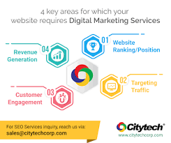 Custom Software Development And It Consulting Services Why Digital Marketing Should Digital Marketing Digital Marketing Services Business Marketing Strategies