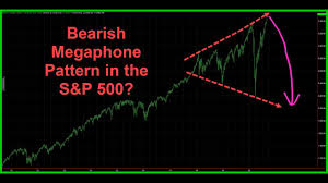 We did not find results for: Bearish Megaphone Pattern In The S P 500 Youtube