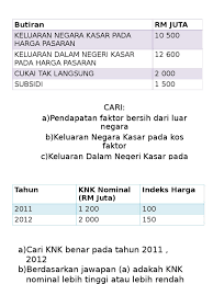 Ngomong tentang masalah rumusan, saya sendiri punya. Soalan Bab 2 Makro
