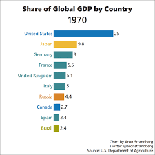 Infographic These 3 Animated Charts Capture The Rise Of