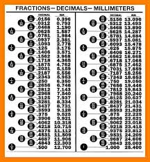 conversion chart fraction to decimal fraction to decimal