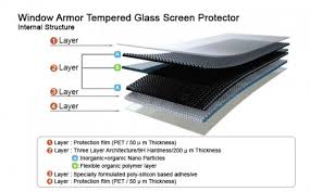 How much better it is than the gorilla glass 5? Difference Between Gorilla Glass And Tempered Glass