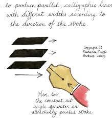 How To Write Calligraphy Core Skills How to learn calligraphy in 5 days | practice words.