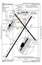 theodore francis green state airport kpvd aopa airports