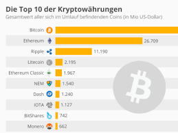 According to a case study it published news bitcoin ethereum defi Bitcoin Chef Anlagestratege Der Deutsche Bank Warnt Hobby Anleger Winfuture De