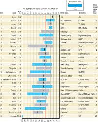 Luxury Car Brands Ranked By Reliability This Is Why Luxury