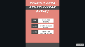 Jelaskan Kendala Yang Dihadapi Dalam Proses Pembelajaran Daring Terkait Pandemi Covid 19 Dari Brainly Co Id