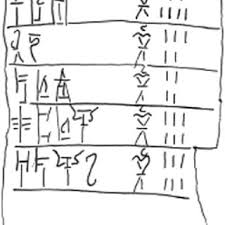 251.34k 80% mya blair takes on john long 14:04 hd. Pdf Semasiographic Principle In Linear B Inscriptions Writing Systems Research 2019