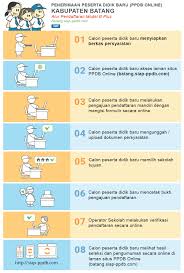 Jika dinyatakan diterima, maka dapat daftar ulang online pada tanggal 14 s.d 19 juni 2021, dengan mengunggah. Tata Cara Tahapan Pendaftaran Ppdb Online Smp Negeri 2 Batang Tahun Pelajaran 2020 2021 Smp Negeri 2 Batang