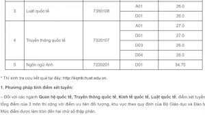 We did not find results for: Ä'iá»ƒm Chuáº©n Há»c Viá»‡n Ngoáº¡i Giao NÄƒm 2020