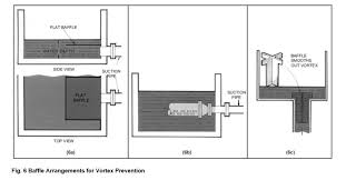 Sump pumps are used where basement flooding happens regularly. What Is A Sump Pump