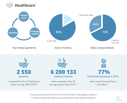 Convene a workgroup to research threats, vulnerabilities. 5 Industries Most At Risk Of Data Breaches Ekran System