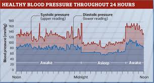 How can i lower my diastolic blood pressure quickly. How To Lower Your Diastolic Blood Pressure Quora