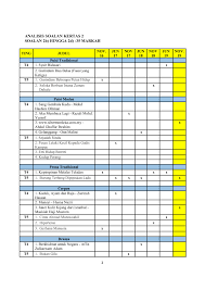 Modul Bahasa Melayu Spm 2020 Daerah Muar Membalik Buku Halaman 301 350 Anyflip