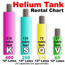 Helium Tanks Rent Or Buy Diy Balloon Decoration Guide
