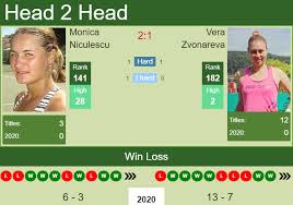 Wta singles ranking (26 april 2021) 174. H2h Prediction Monica Niculescu Vs Vera Zvonareva French Open Odds Preview Pick Tennis Tonic News Predictions H2h Live Scores Stats