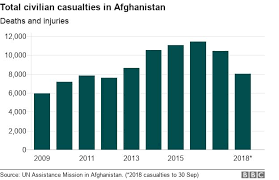 Afghanistans Ghani Says 45 000 Security Personnel Killed