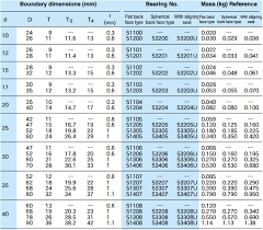 Single Direction Thrust Ball Bearing 51103 Ball Bearing Size Chart Buy Single Direction Thrust Ball Bearing Thrust Ball Bearing 51103 Ball Bearing
