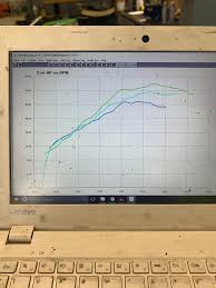 All Categories Hp Race Development